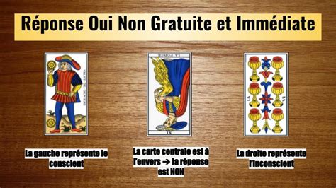 Réponse OUI/NON par le tirage gratuit des 32 cartes ordinaires,。